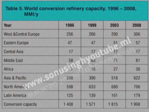 world-refineries-data