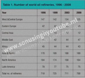 list-of-worlds-refineries