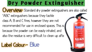 ABC-Fire-Extinguisher