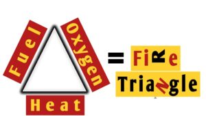 Fire-Triangle