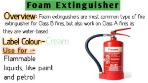 Foam-Fire-Extinguisher