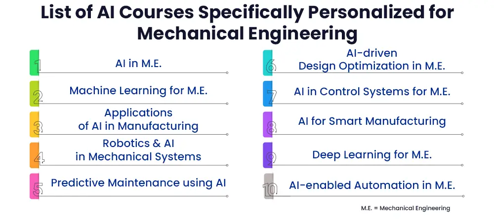 ai-courses-specifically-personalized-for-mechanical-engineering