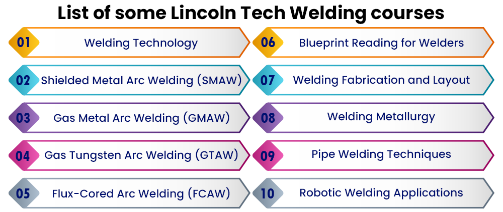 Lincoln-tech-welding