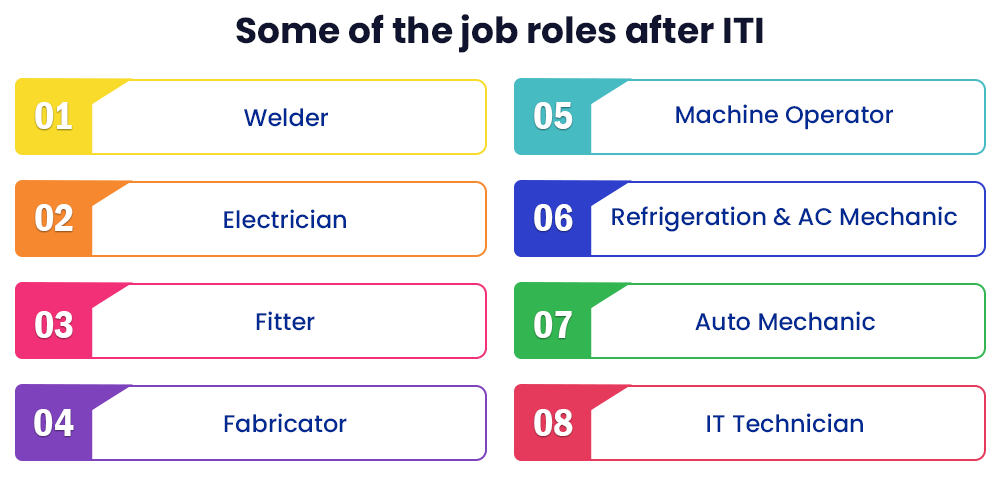 iti-job-roles