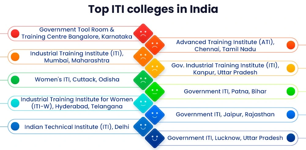 top-iti-colleges-in-india