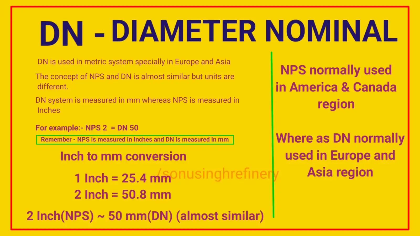 what-is-cf-circumference-in-pipe