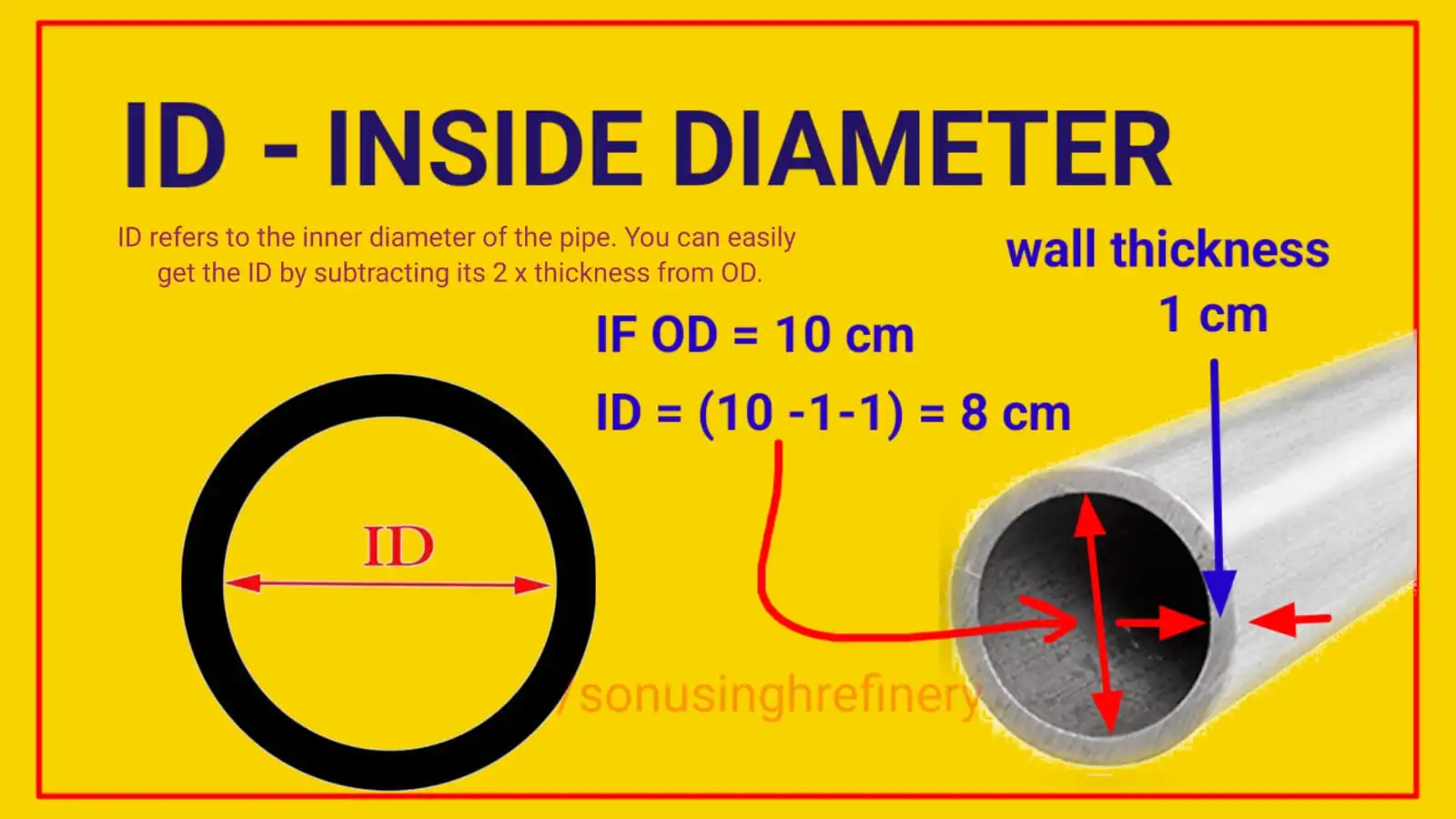 what-is-id-inside-diameter