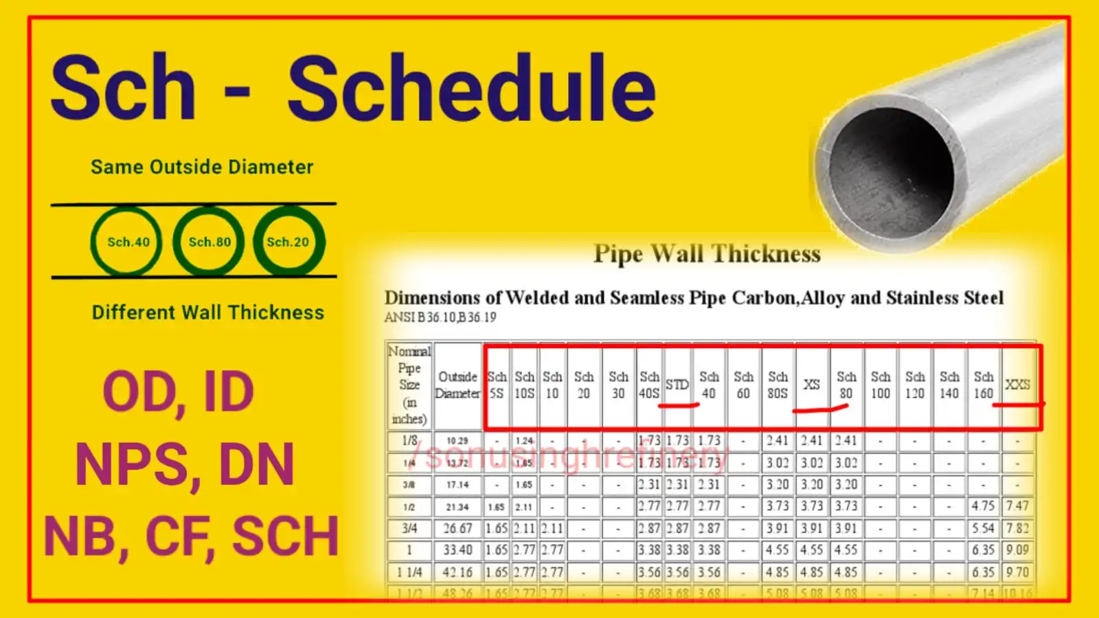 what-is-sch-schedule-in-pipe